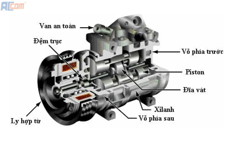 Cấu tạo và nguyên lý hoạt động máy nén khí Turbo 2 Cấu tạo máy nén khí Turbo